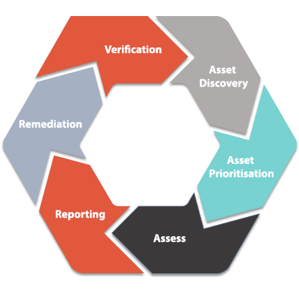 Vulnerability Management | CyberACI